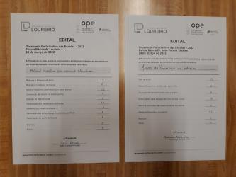 #OPescolas 2022 - Resultados Eleitorais